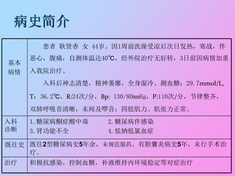 糖尿病酮症酸中毒护理查房.ppt_第3页