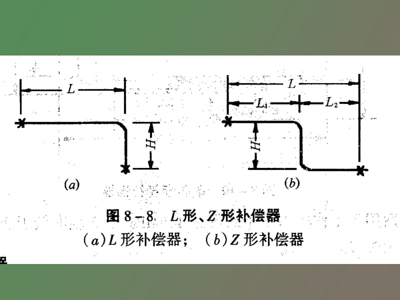 管道伸缩补偿器.ppt_第3页