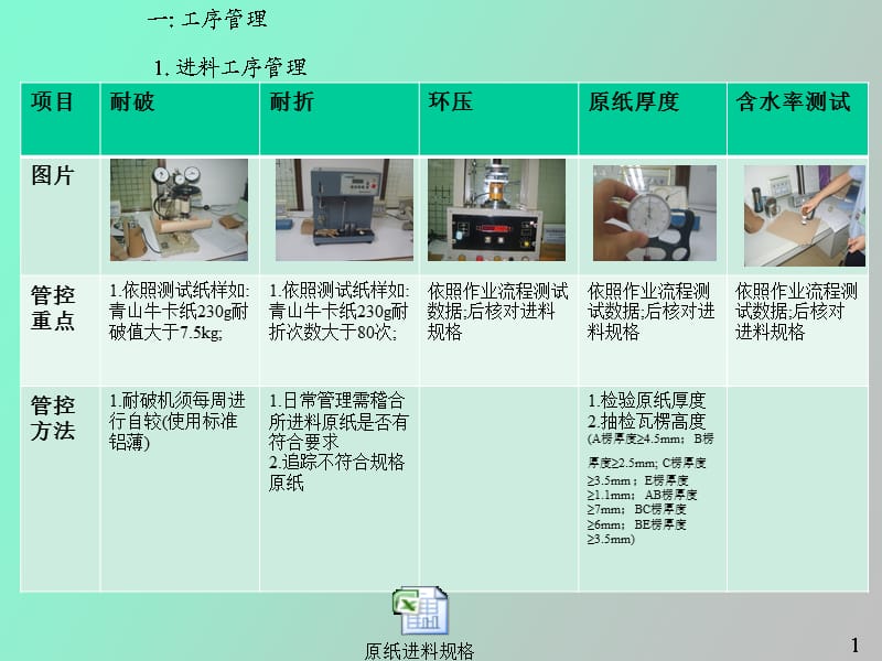 纸箱工艺及生产细节管控.ppt_第2页