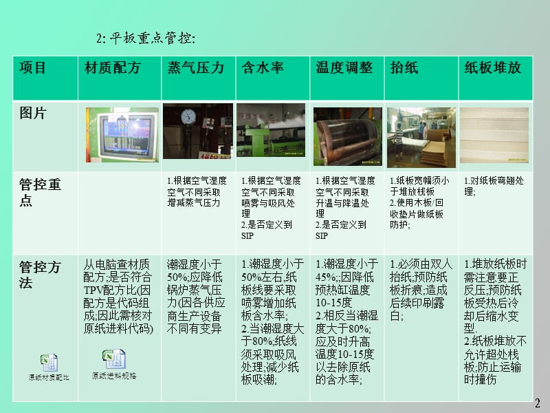 纸箱工艺及生产细节管控.ppt_第3页