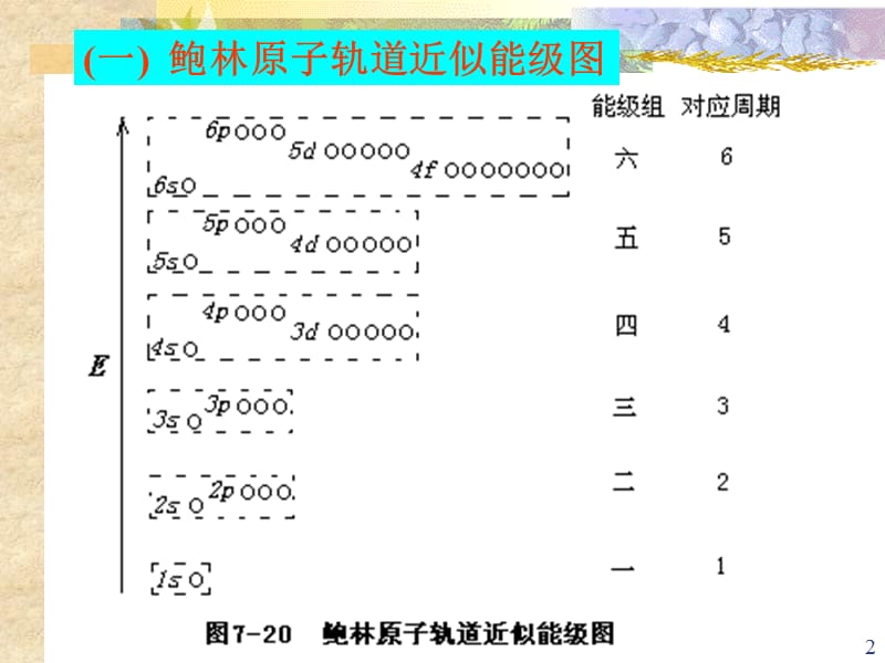 原子结构与周期系PPT演示文稿.ppt_第2页