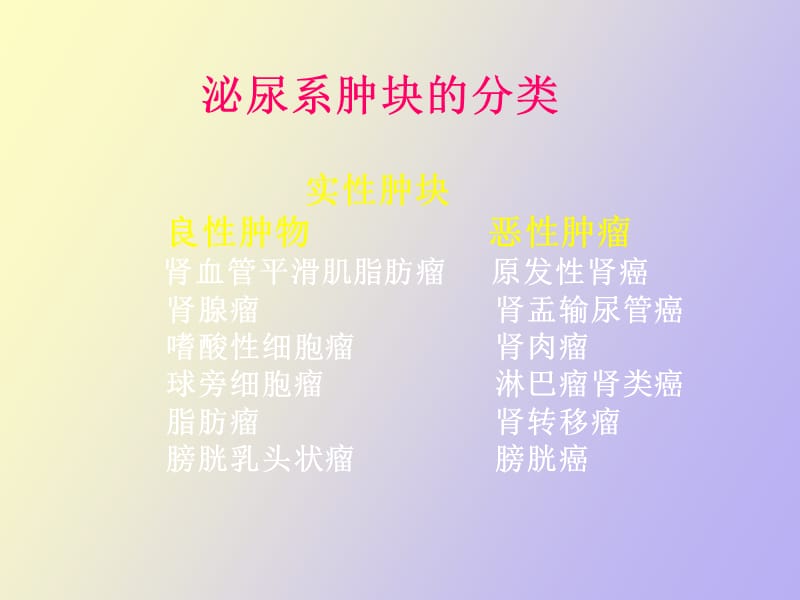 肾脏肿瘤的影像诊断.ppt_第2页