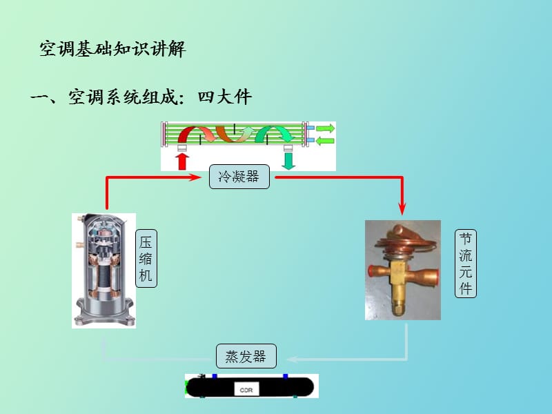 约克YCAE空调基础知识讲解.ppt_第3页