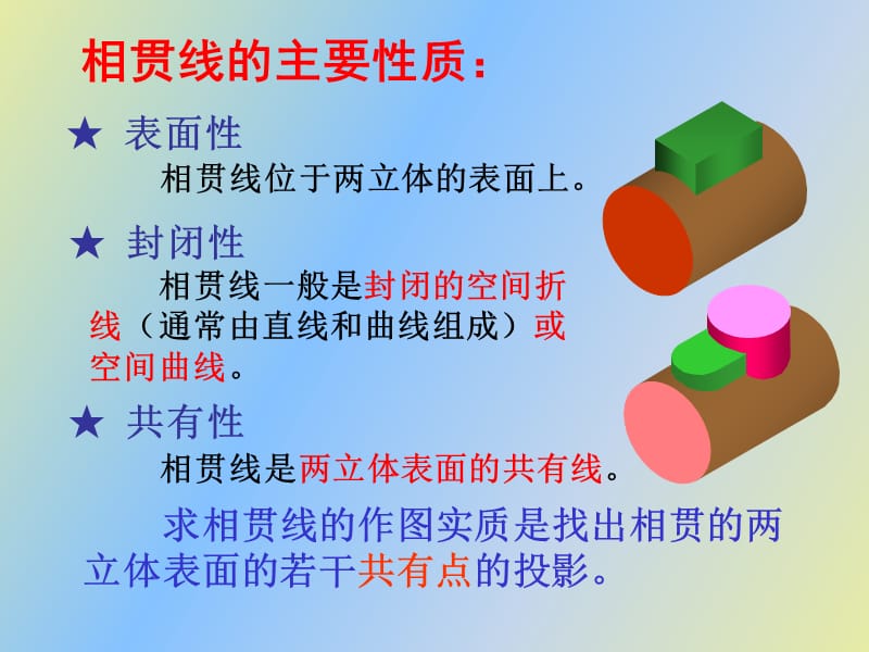 立体表面的相贯线.ppt_第3页