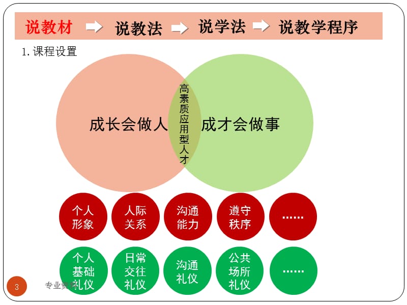 男士西装穿着规范【优质材料】.ppt_第3页