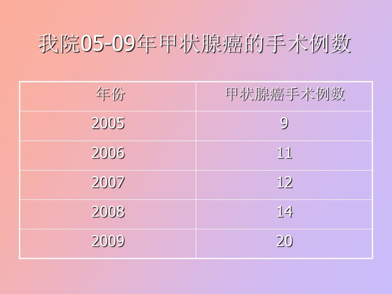 结甲合并甲癌的早期诊断和治疗.ppt_第3页