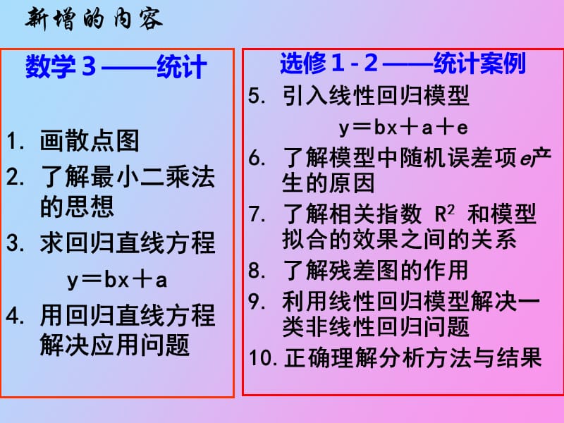 线性回归模型与随机误差.pptx_第2页