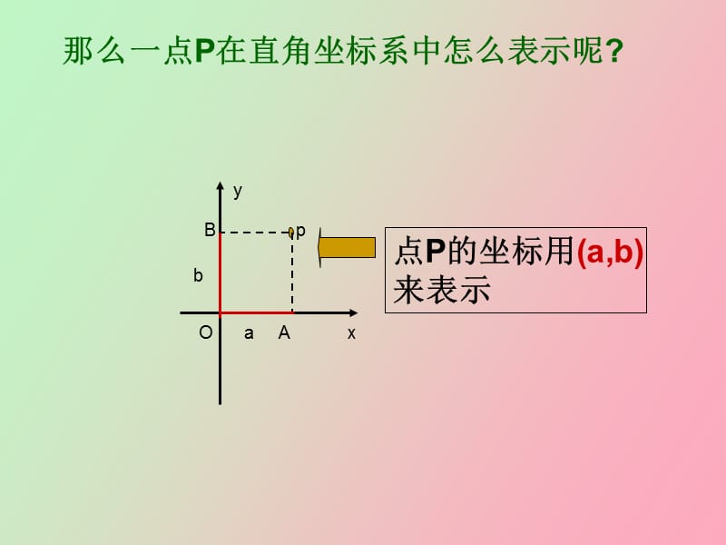 空间直角坐标系更.ppt_第3页