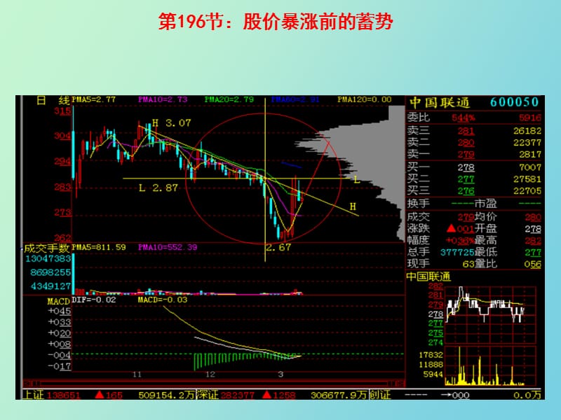 股价暴涨前的蓄势.ppt_第1页