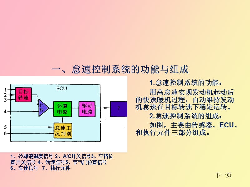 福特福克斯汽车发动机维护与检修.ppt_第2页