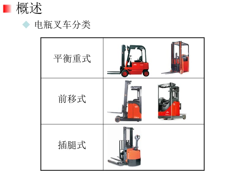 叉车操作图例PPT演示文稿.ppt_第2页