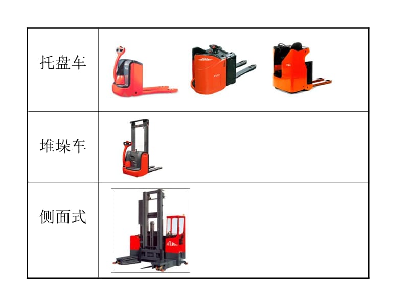 叉车操作图例PPT演示文稿.ppt_第3页