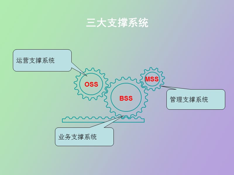 联通行业基础培训.ppt_第3页