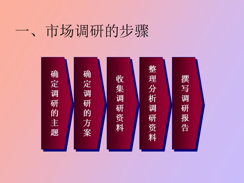 确定市场调研目标.ppt_第2页