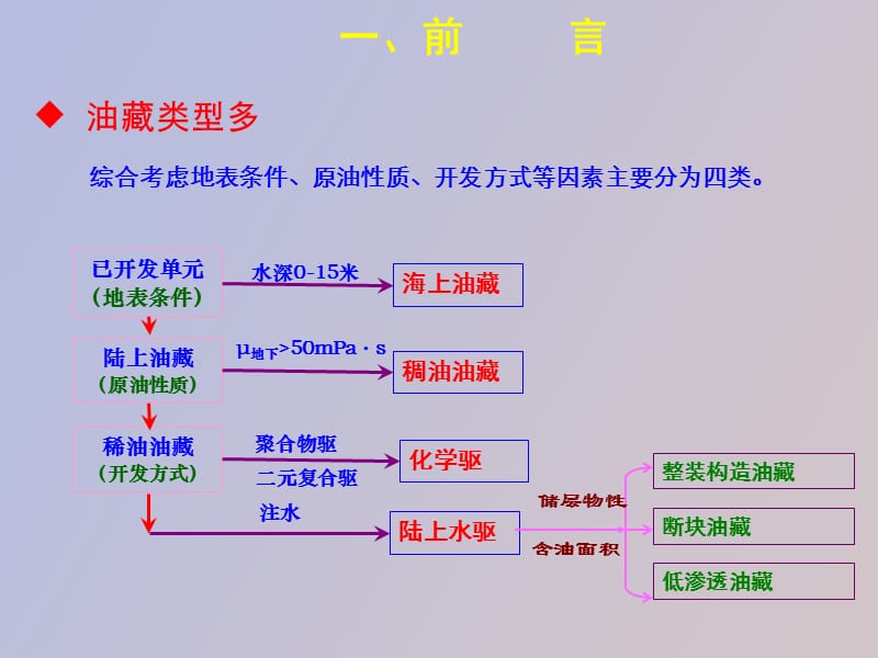 胜利胜利油田开发规划依据与方法.ppt_第3页