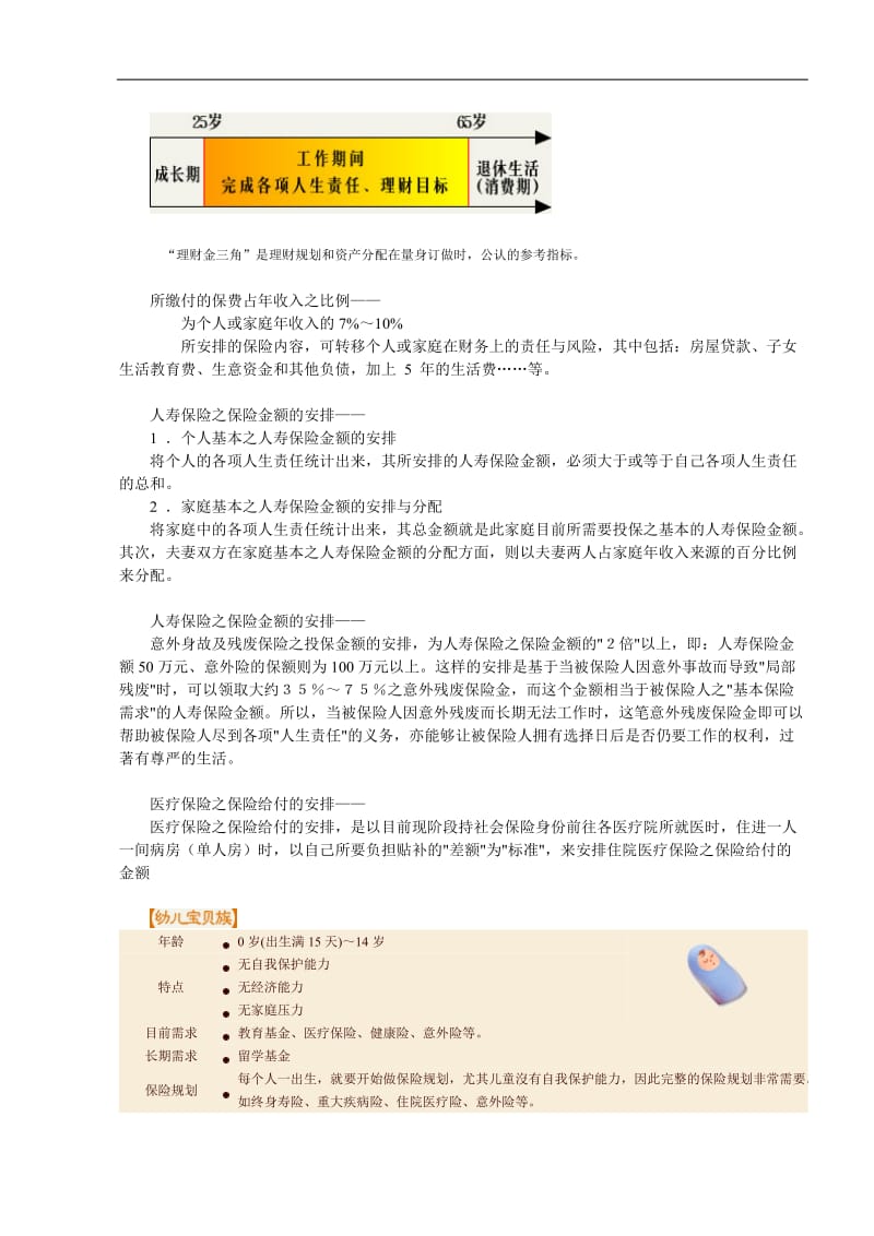 你的未来不是梦而是严峻的现实--人生理财规划.doc_第2页