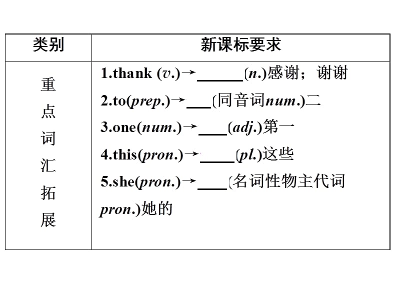 新人教版英语中考第一轮复习七上1-4课.ppt_第3页