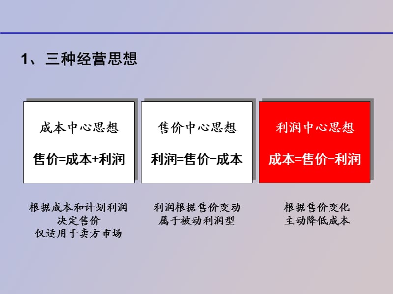 认识浪费与效率.ppt_第3页