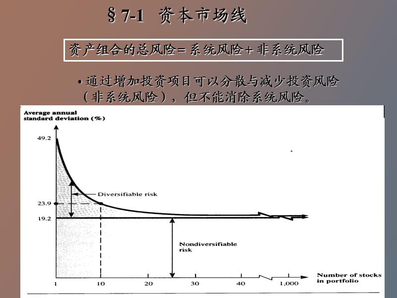 资本资产定价模型SL.ppt_第2页