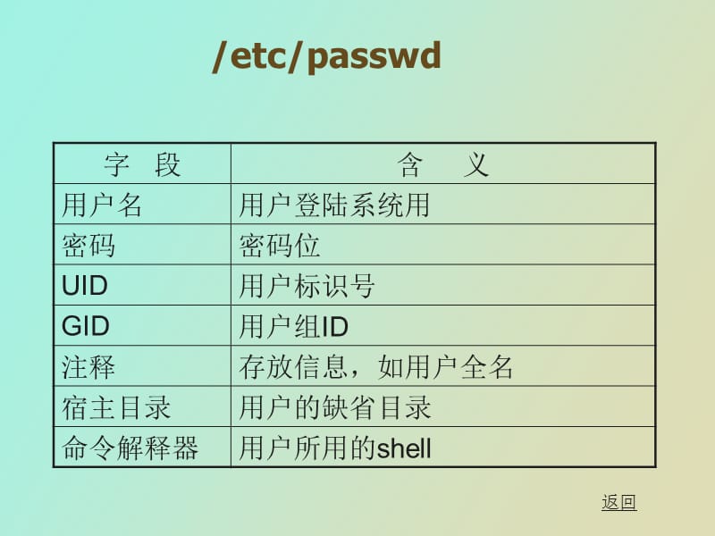 账户与权限的管理.ppt_第3页