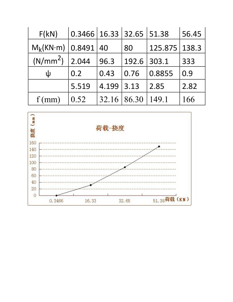 2017年郑州大学现代远程教育《综合性实践环节》.docx_第3页