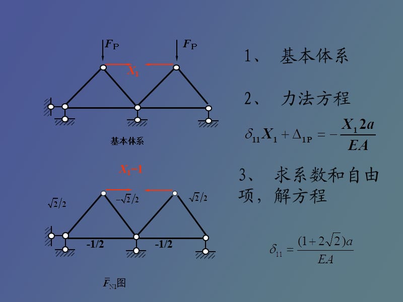 超静定桁架和组合结构.ppt_第3页