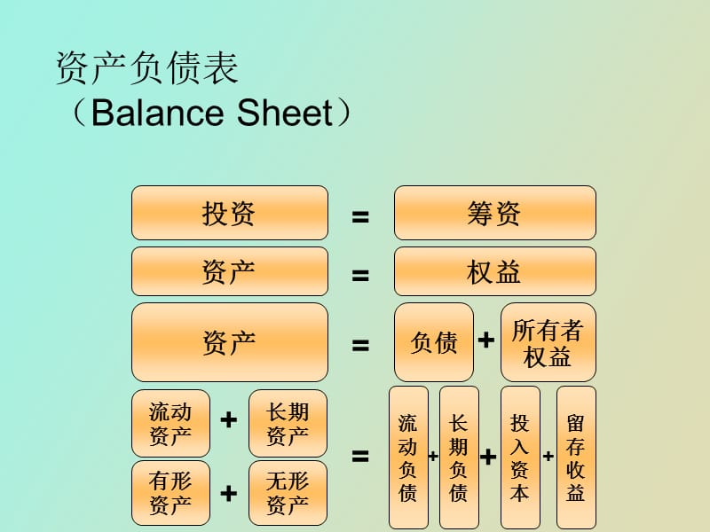 资产结构与资本结构分析.ppt_第2页