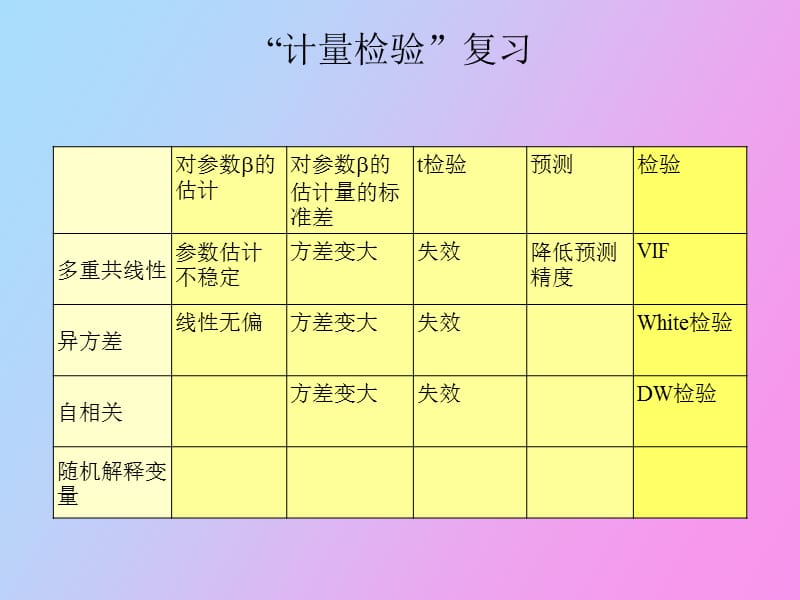 虚拟因变量计量经济学.ppt_第1页