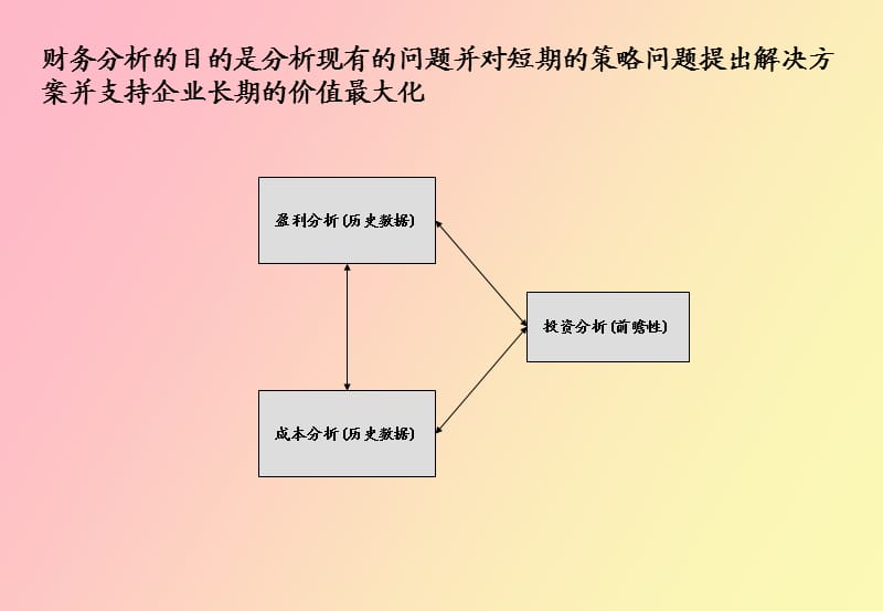 财务分析统计.ppt_第2页