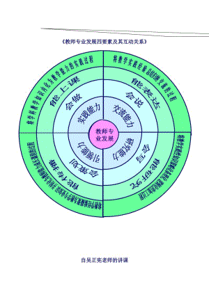 教师专业发展四要素及其互动关系.docx