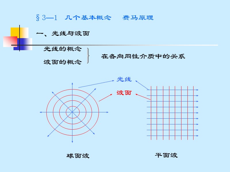 几何光学-------大学物理.ppt_第2页