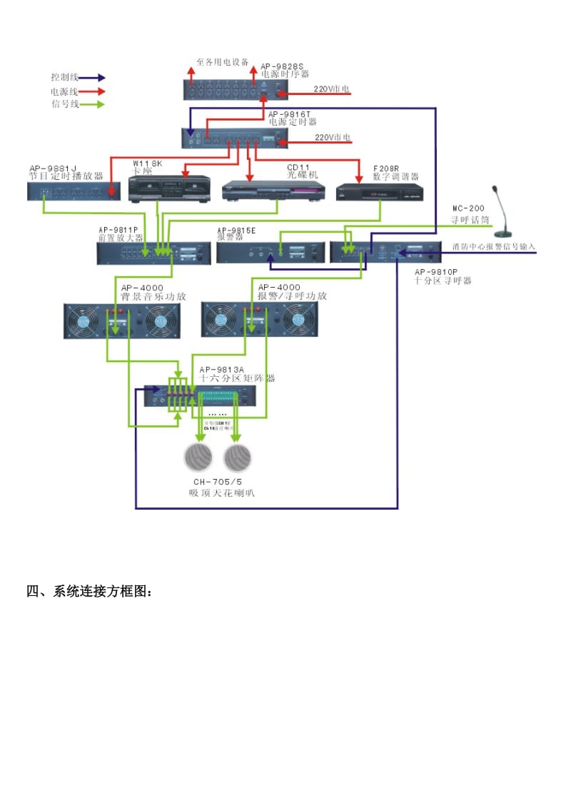 T-KOKOPA公共广播 背景音乐系统所需设备清单： .doc_第3页