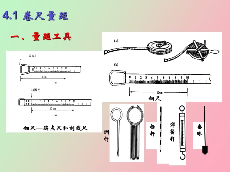 距离测量和直线定向.ppt_第3页