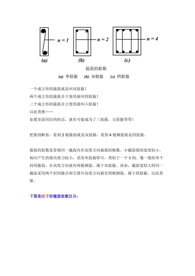 规范箍筋肢数区分及加密区的规定（参考Word）.doc_第2页