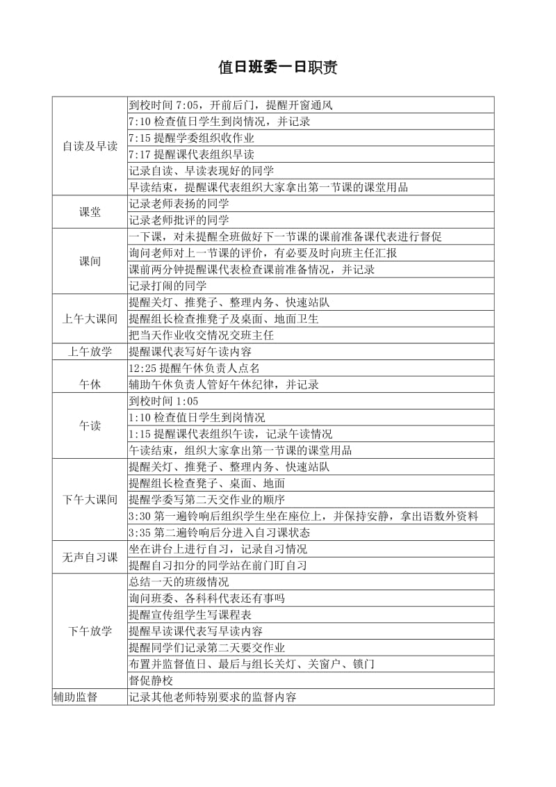 初中值日班长(班委,班长)职责.doc_第1页