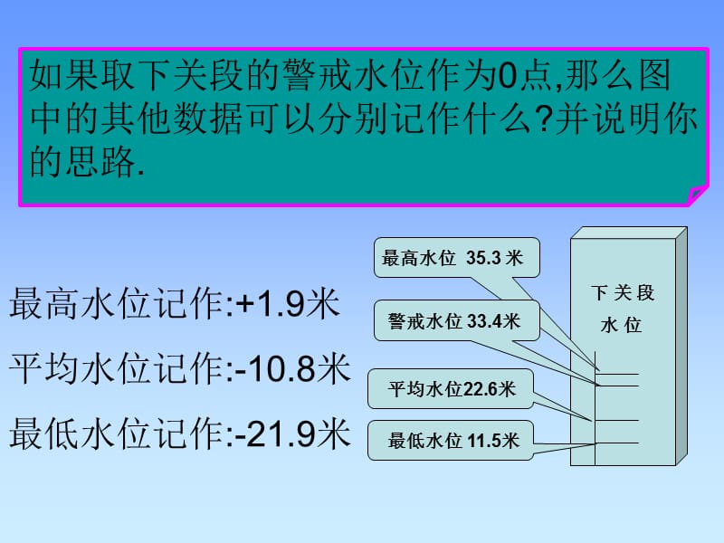 北师大版七年级有理数的加减混合运算第3课时.ppt_第3页