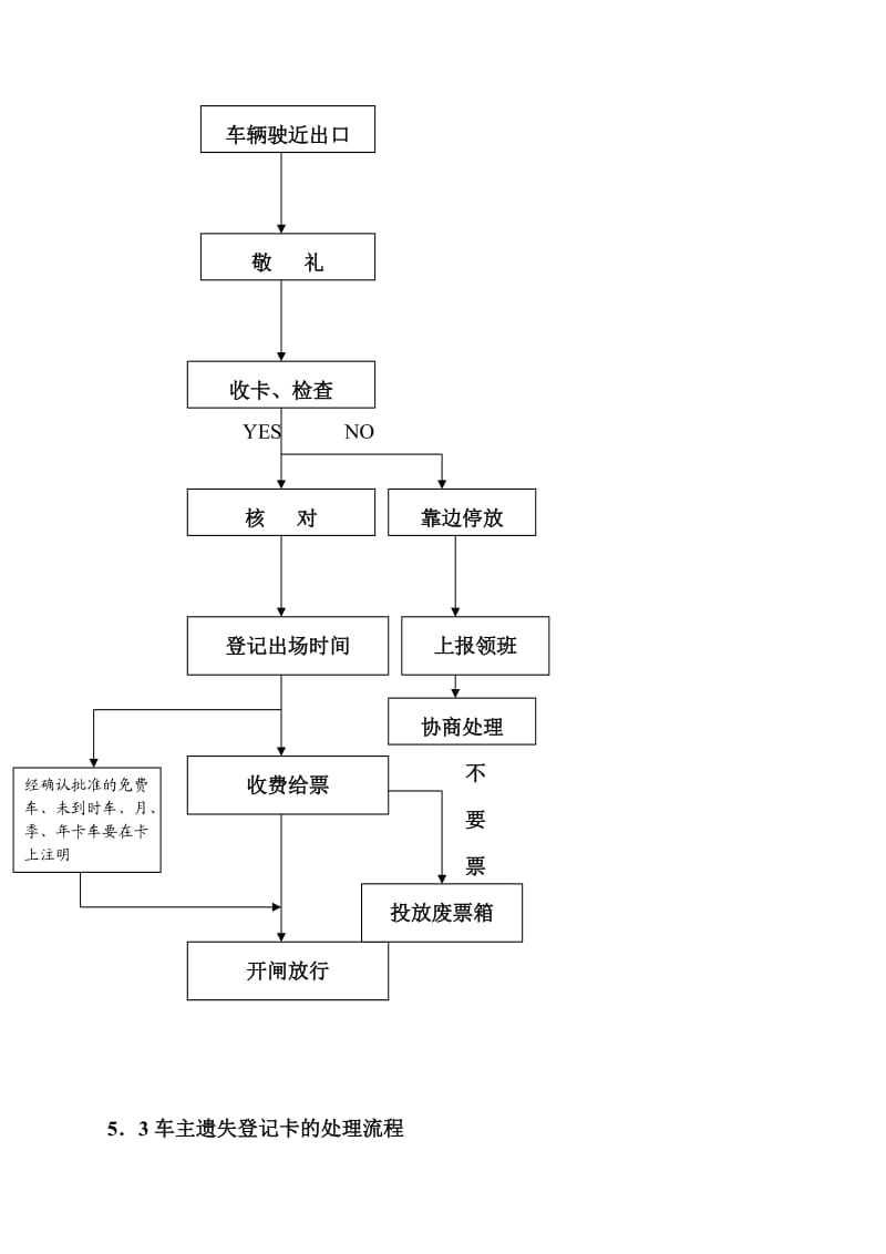 中兆物业车场岗工作规程参考Word.doc_第2页