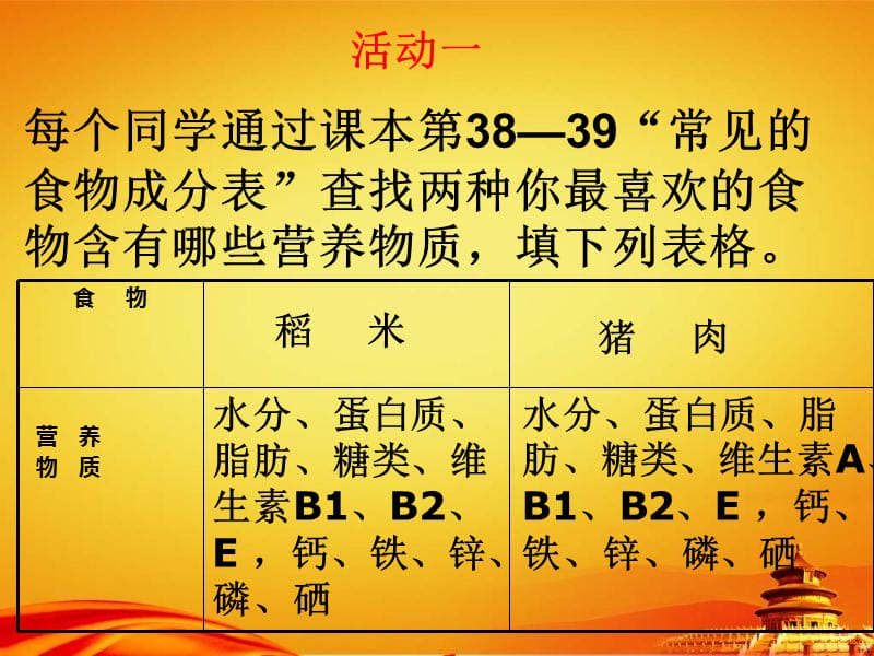 新人教版七年级生物下册：21《食物中的营养物质》课件.ppt_第3页