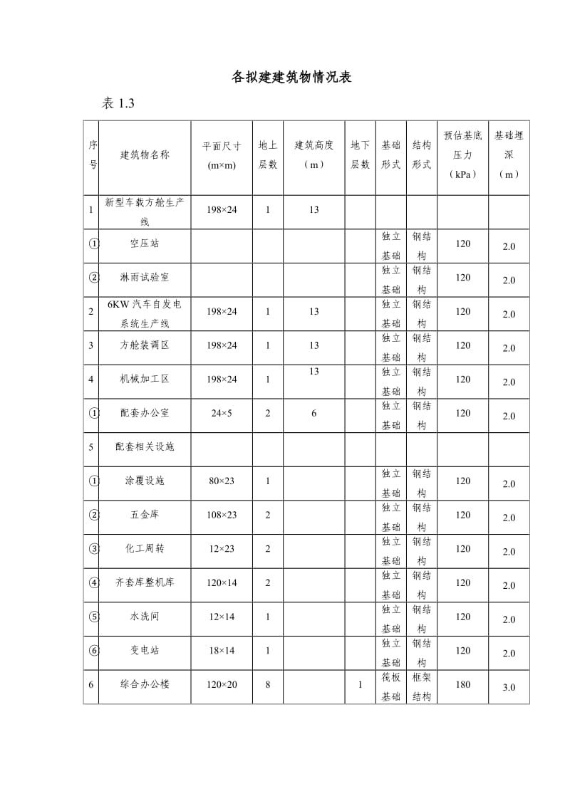 电子发展公司榆次工业园区工程项目岩土工程勘察报告（详勘） .doc_第2页