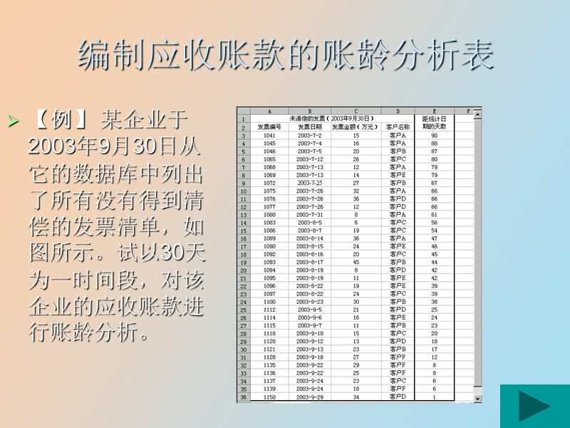 财务会计日常管理专题.ppt_第2页