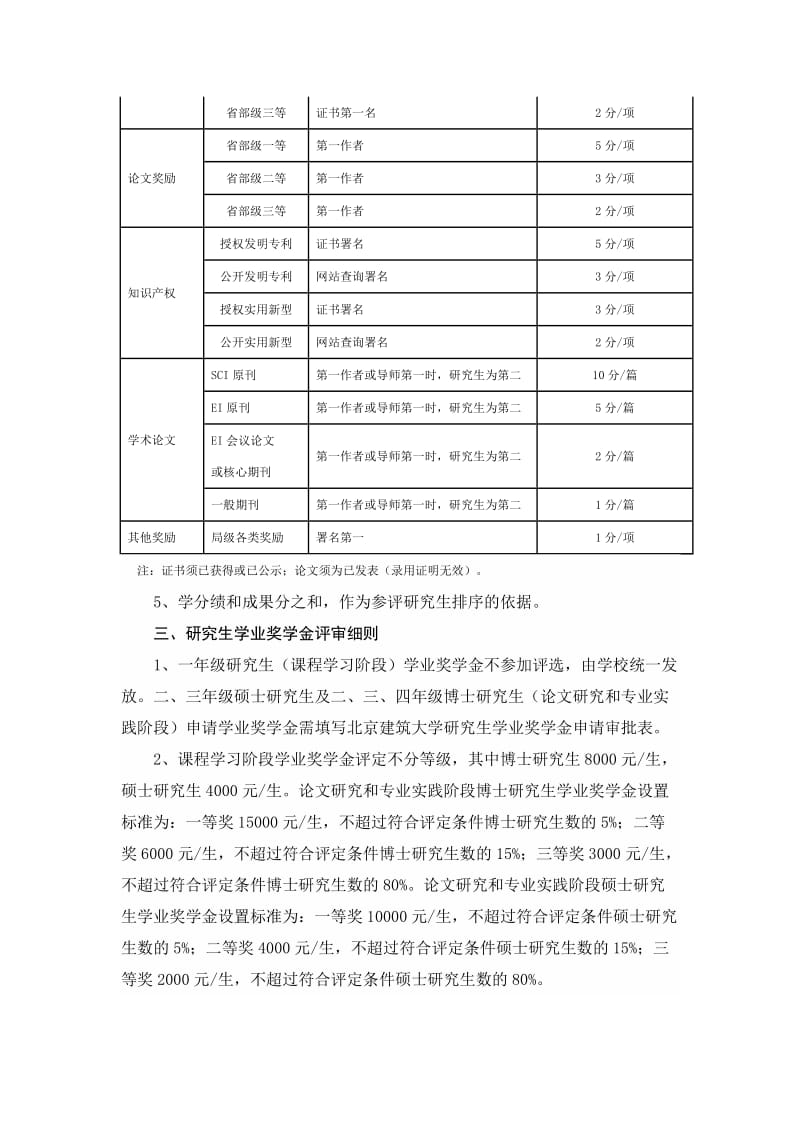 测绘与城空间信息学院研究生奖学金评审细则参考Word.DOC_第2页