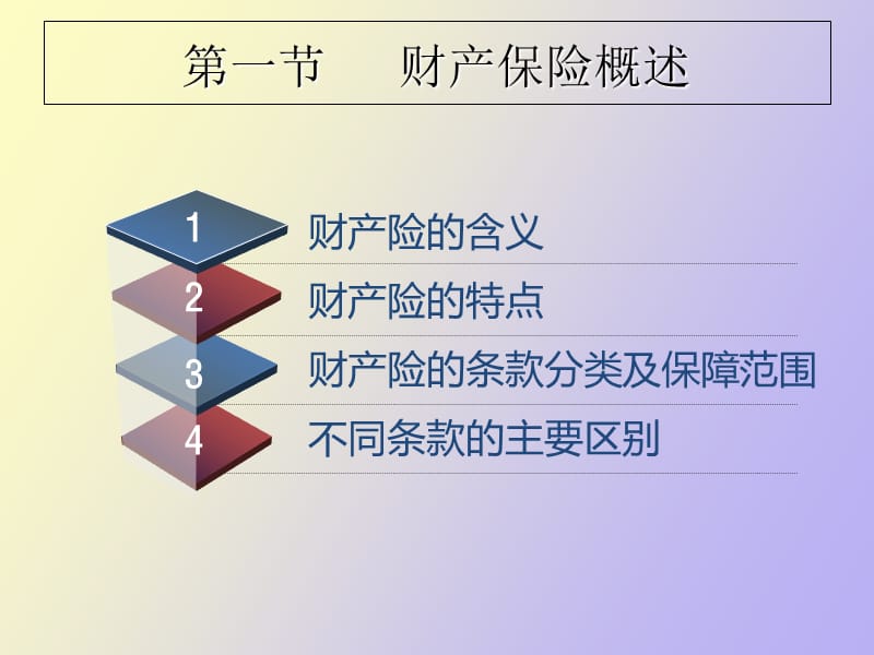 财产险知识汇总.ppt_第3页