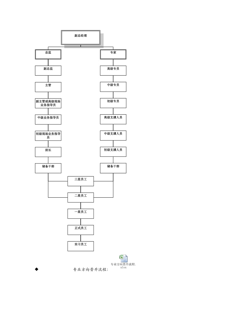 外呼中心人员晋升制度川通服参考Word.doc_第2页