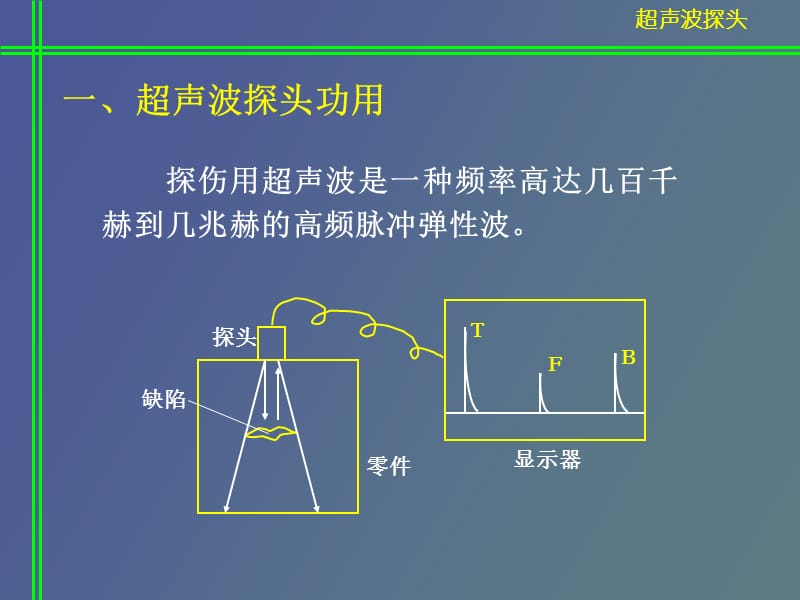 超声探头及超声波检测原理.ppt_第3页