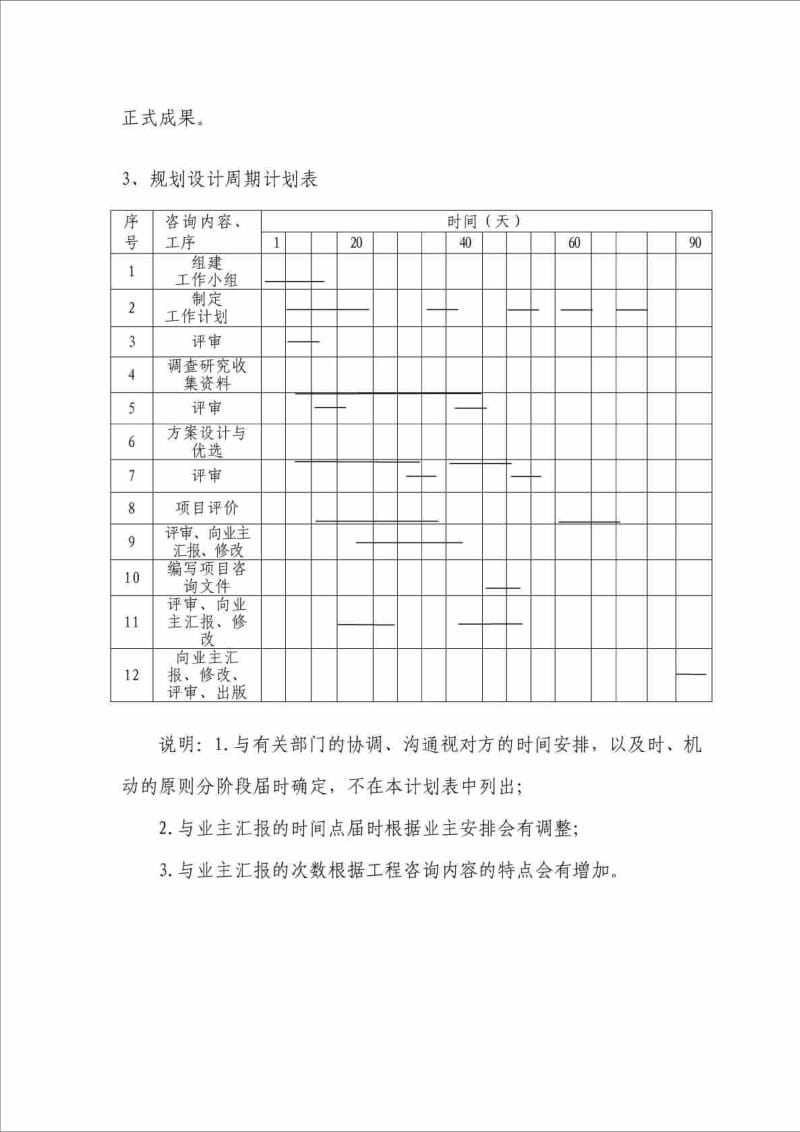 工程咨询投标——工作计划及实 施方案.doc_第3页