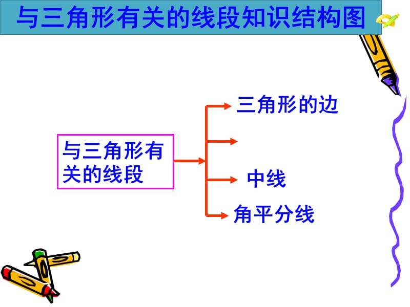 新人教版八年级数学上册期中考试知识点总复习课件精华版.ppt_第1页