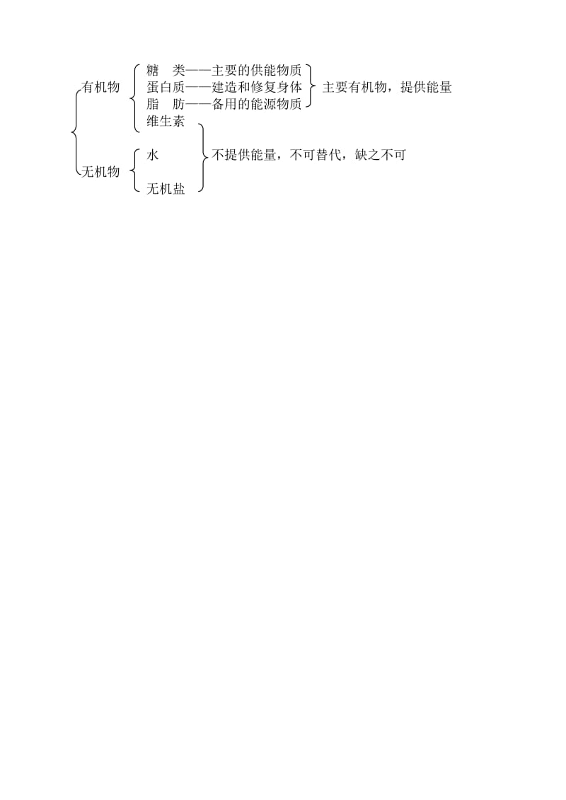 第四单元第二章第一节食物中的营养物质第二课时.doc_第3页