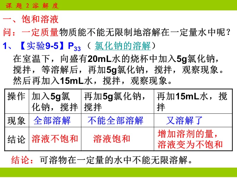 讲课用 2013年新课标人教版九年级化学下册第九单元课题2溶解度.ppt_第2页