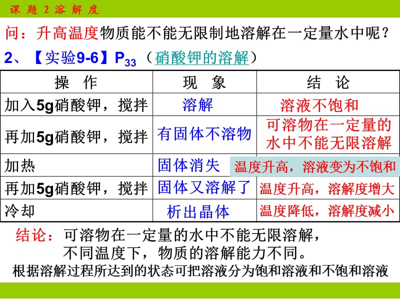 讲课用 2013年新课标人教版九年级化学下册第九单元课题2溶解度.ppt_第3页