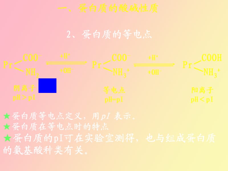 蛋白质的通性.ppt_第3页